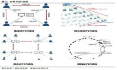 如何在TPWallet中安全退出账